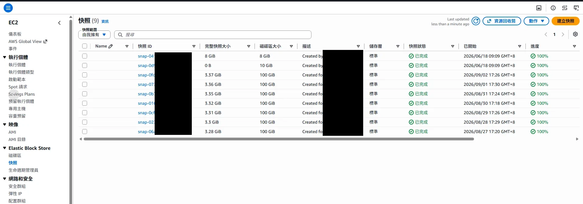 EC2 EBS 快照備份完成清單